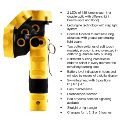 Lampe de sécurité ADALIT L-3000