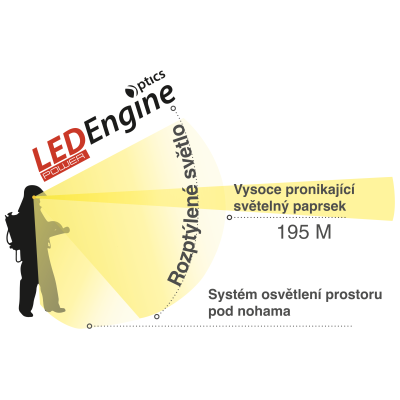 Baterka ADALIT L20 pre nebezpečné oblasti s držiakom na prilbu