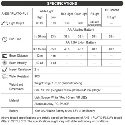 Nextorch rStar Multi-light Helmet Flashlight + Mounting