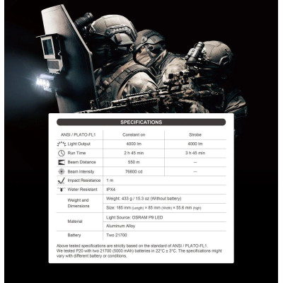 Щитовый фонарик Nextorch P20